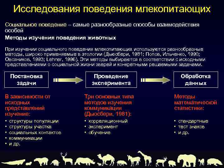 Специальные методы исследования животных. Методы исследования млекопитающих. Общественное поведение млекопитающих. Методы изучения поведения животных. Методы изучения териологии.