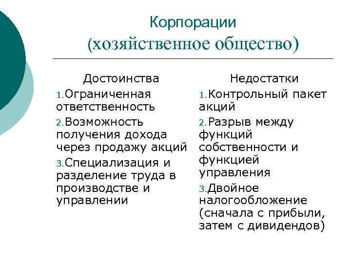 Корпорации (хозяйственное общество) Достоинства 1. Ограниченная ответственность 2. Возможность получения дохода через продажу акций
