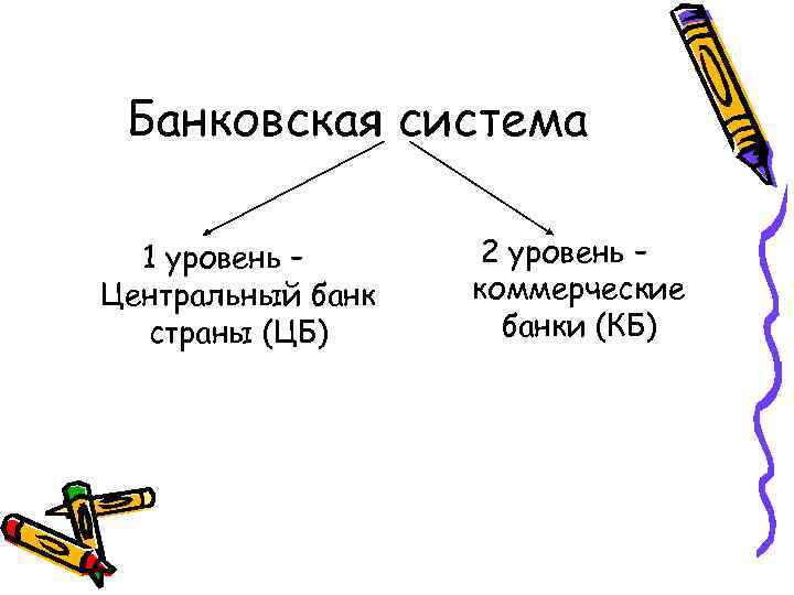 Банковская система 1 уровень – Центральный банк страны (ЦБ) 2 уровень – коммерческие банки