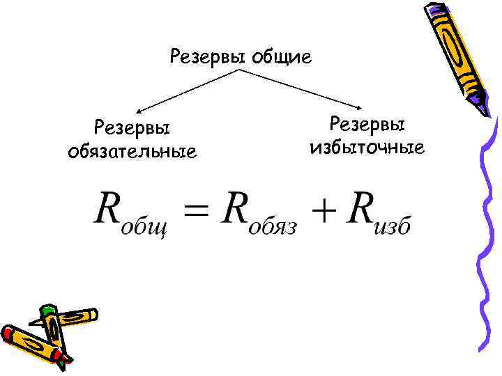 Резервы общие Резервы обязательные Резервы избыточные 