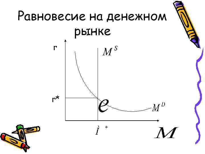 Равновесие на денежном рынке r r* 