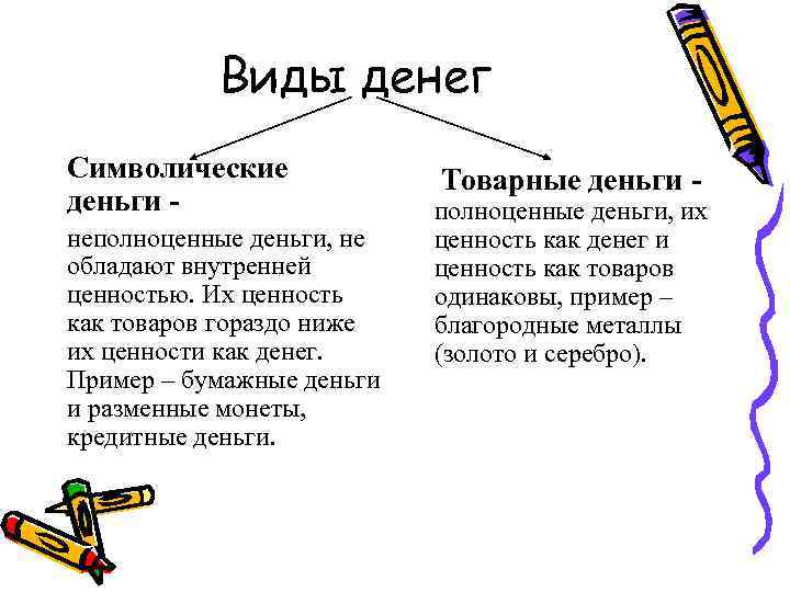 Деньги синоним. Виды символических денег. Пример символически денег. Примером символических денег могут служить. Символические и полноценные деньги.