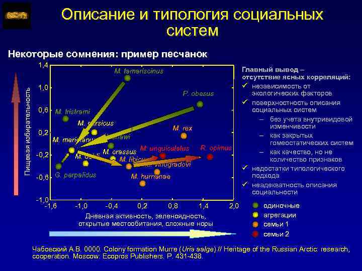Описание и типология социальных систем Некоторые сомнения: пример песчанок Пищевая избирательность 1, 4 M.