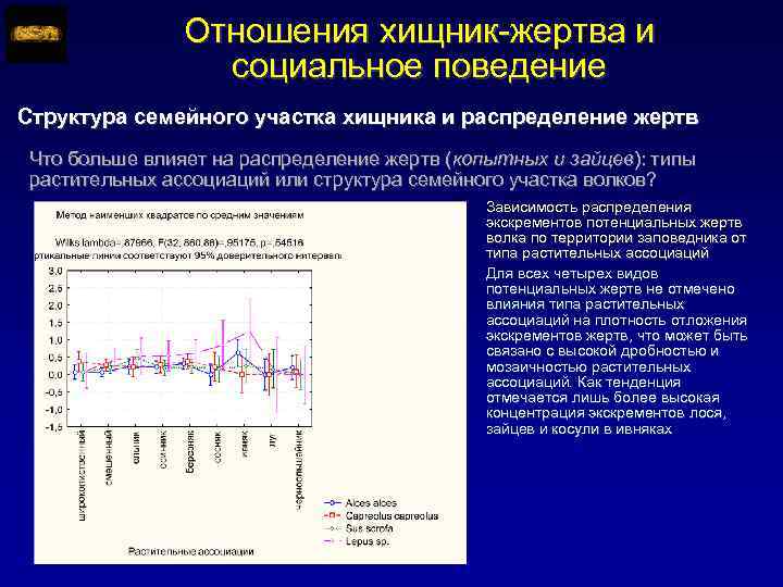 Отношения хищник-жертва и социальное поведение Структура семейного участка хищника и распределение жертв Что больше