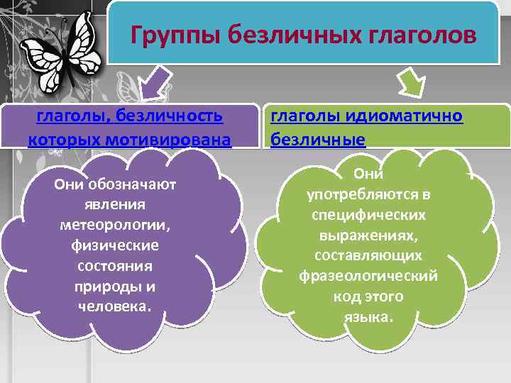 Группы безличных глаголов глаголы, безличность которых мотивирована Они обозначают явления метеорологии, физические состояния природы