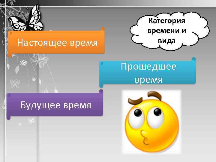 Настоящее время Категория времени и вида Прошедшее время Будущее время 