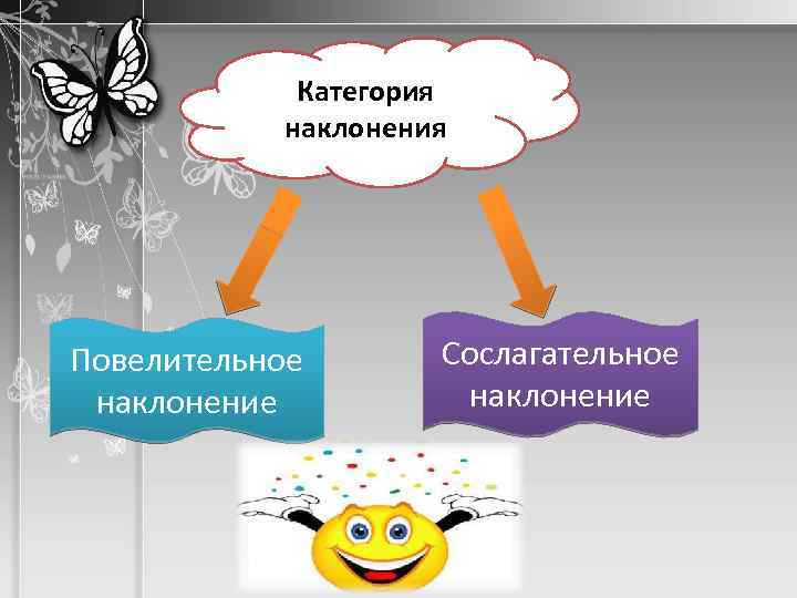 Категория наклонения Повелительное наклонение Сослагательное наклонение 