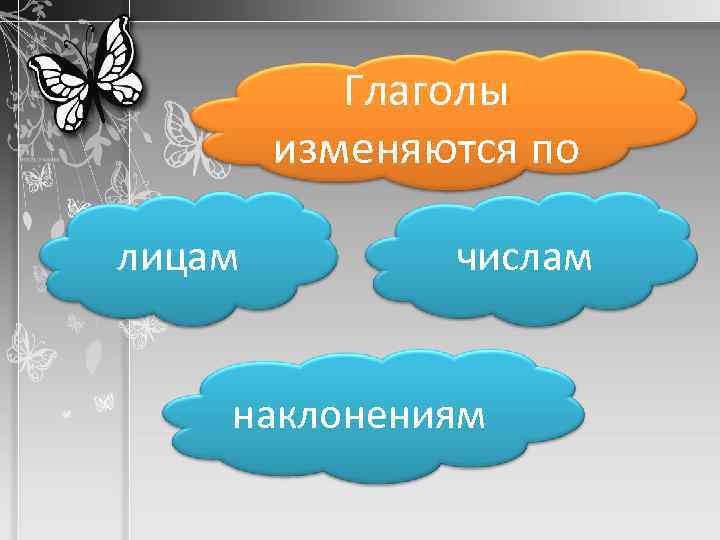 Глаголы изменяются по лицам числам наклонениям 