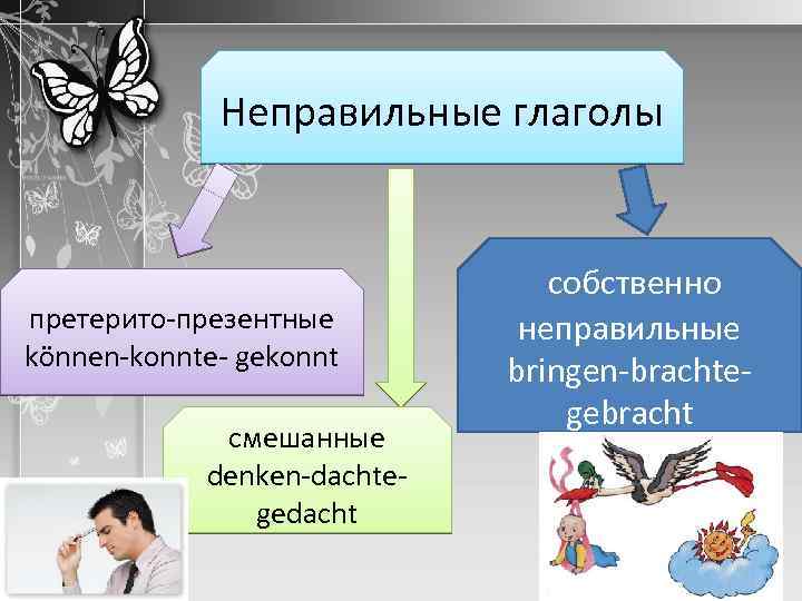 Неправильные глаголы претерито-презентные können-konnte- gekonnt смешанные denken-dachtegedacht собственно неправильные bringen-brachtegebracht 