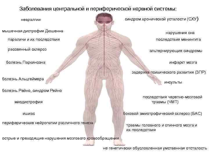 Поражение центрального нерва