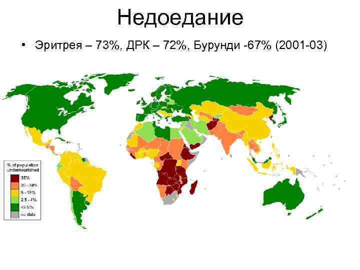 Недоедание • Эритрея – 73%, ДРК – 72%, Бурунди -67% (2001 -03) 