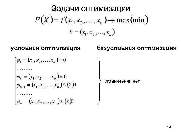 Оптимальный план задачи безусловной оптимизации