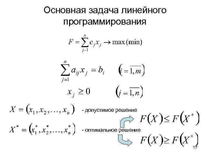 Основная задача линейного программирования - допустимое решение - оптимальное решение 17 