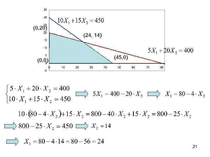 (0, 20) (24, 14) (0, 0) (45, 0) 21 