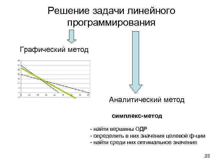 Аналитические методы решения