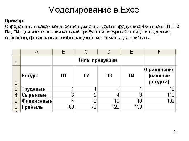 Моделирование в электронных таблицах проект