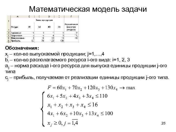 Поток работы проекта разбивается на столбцы а задачи обозначаются специальными карточками