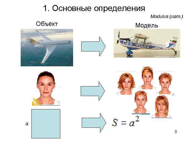 1. Основные определения Modulus (лат. ) Объект Модель a 3 