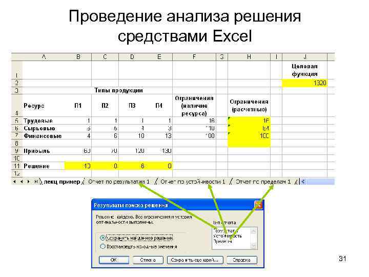 Проведение анализа решения средствами Excel 31 