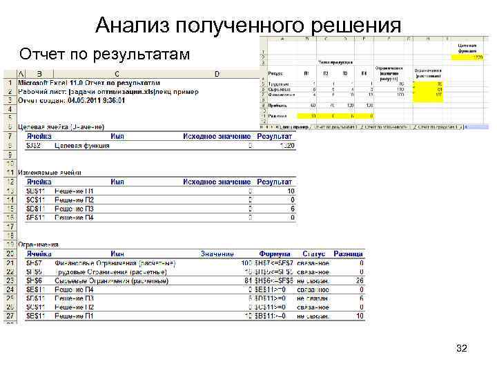 Анализ полученного решения Отчет по результатам 32 