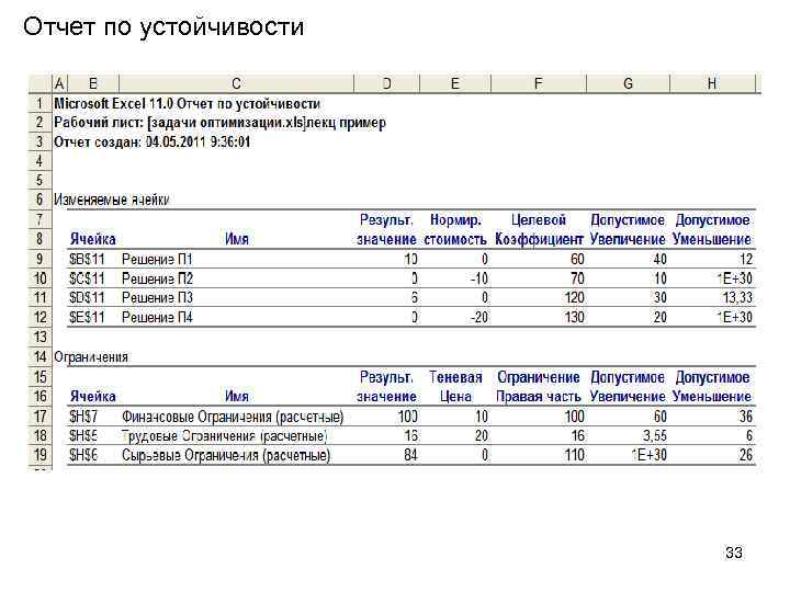 Отчет по устойчивости 33 