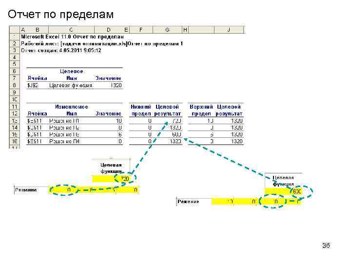 Отчет по пределам 36 