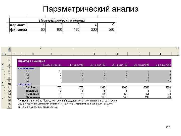 Параметрический анализ 37 