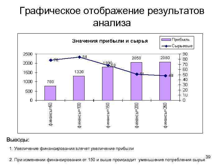 Графическое отображение. Графический отображение результатов анализа. Графическое изображение результатов исследования. Представить Результаты исследования в графическом изображении.. Графическое моделирование в экономике это.