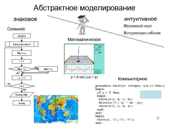 Общая схема построения модели