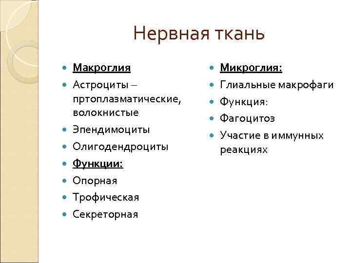 Нервная ткань Макроглия Астроциты – пртоплазматические, волокнистые Эпендимоциты Олигодендроциты Функции: Опорная Трофическая Секреторная Микроглия: