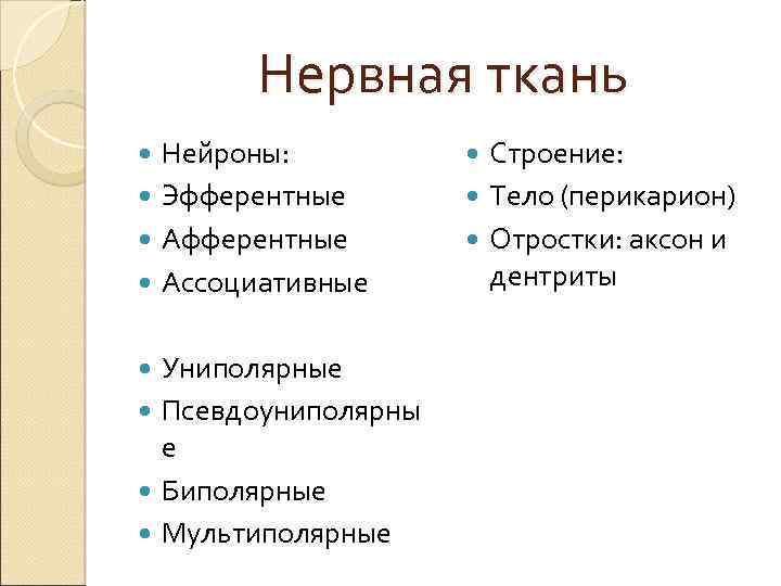 Нервная ткань Нейроны: Эфферентные Ассоциативные Униполярные Псевдоуниполярны е Биполярные Мультиполярные Строение: Тело (перикарион) Отростки: