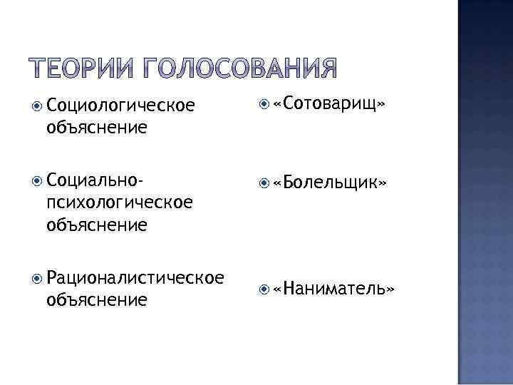  Социологическое «Сотоварищ» объяснение Социально- «Болельщик» психологическое объяснение Рационалистическое «Наниматель» объяснение 