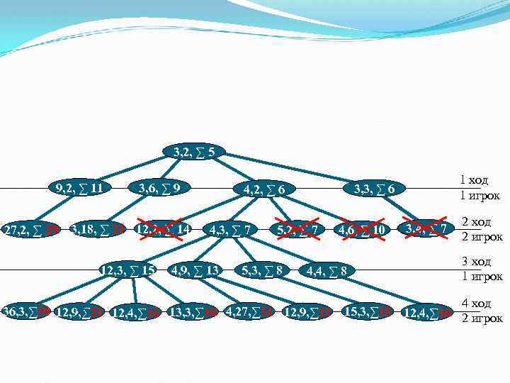 3, 2, ∑ 5 9, 2, ∑ 11 27, 2, ∑ 29 3, 6,