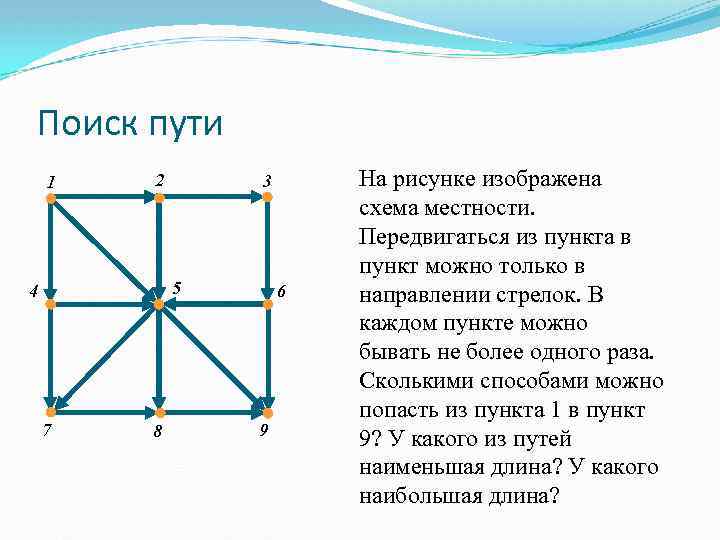 Поиск пути 1 2 3 5 4 7 8 6 9 На рисунке изображена