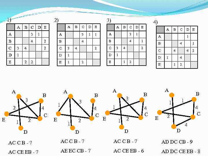 1) 2) A 4 3 1 2 B 4 C 3 1 Е 1