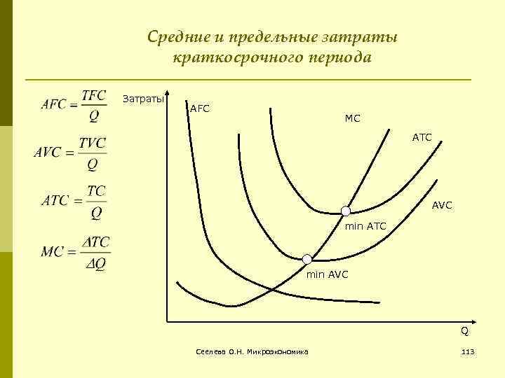 Виды издержек в краткосрочном периоде сложный план