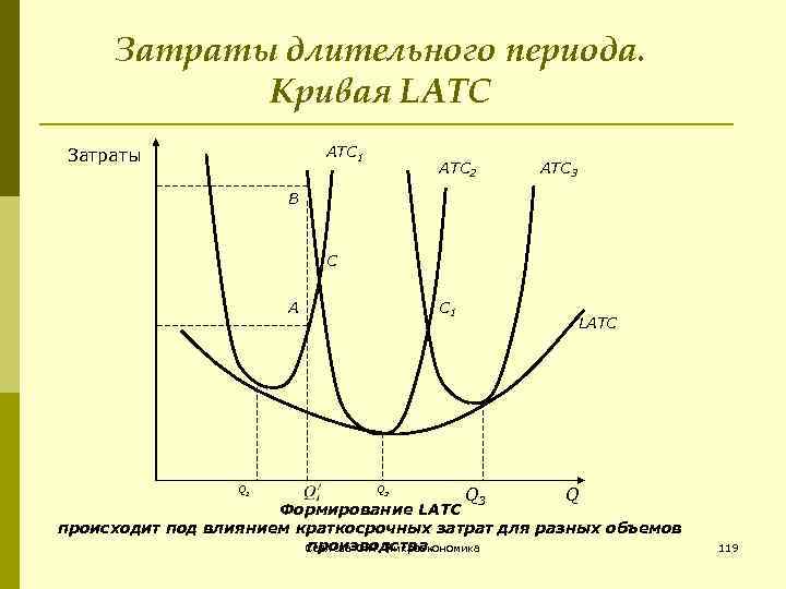 Издержки в долгосрочном периоде. Долгосрочный период график. Кривая LATC. Затраты в длительном периоде. LATC В экономике это.