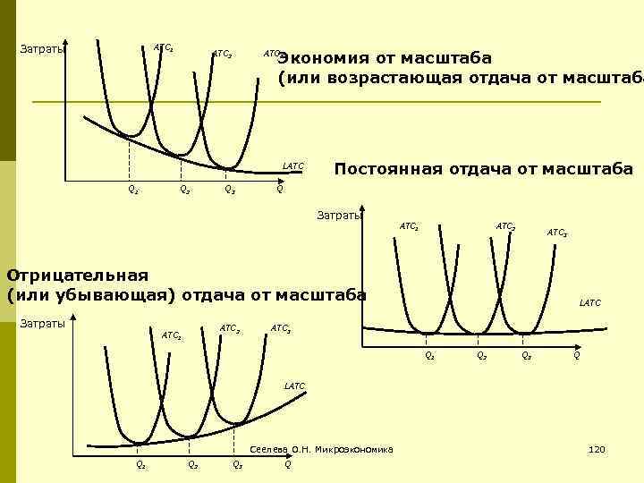 В зависимости от масштаба