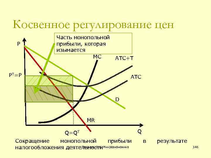 Косвенное регулирование