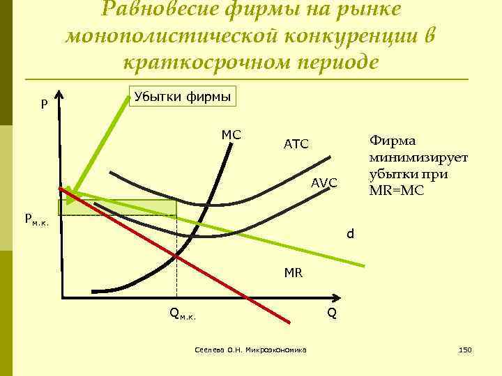 Монополистическая фирма. В краткосрочном периоде при совершенной конкуренции фирма. Равновесие монополистического конкурента в краткосрочном периоде. Равновесие фирмы монополистического конкурента. 37. Равновесие монополистической -фирмы в долгосрочном периоде.