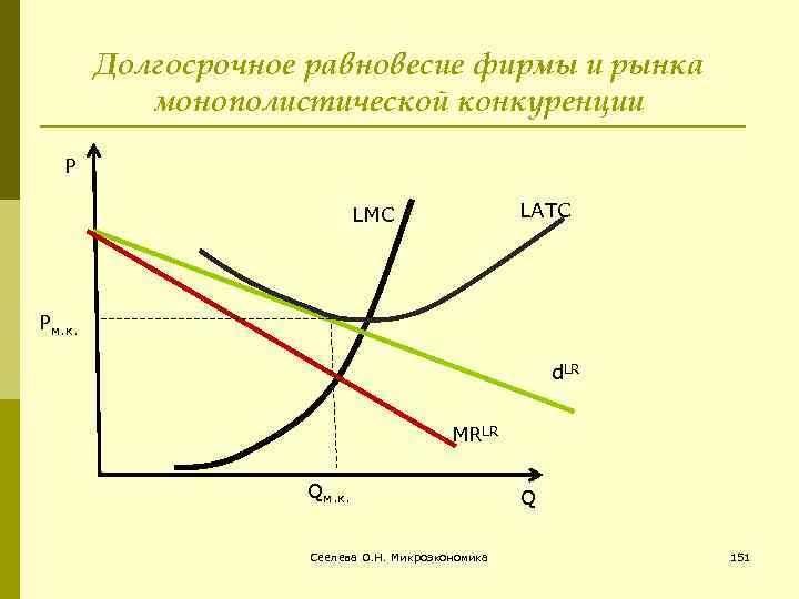 Фирма на рынке монополистической конкуренции. Долгосрочное равновесие фирмы. Долгосрочное равновесие конкурентной фирмы. Условия долгосрочного равновесия конкурентной фирмы. Долгосрочное равновесие на рынке.