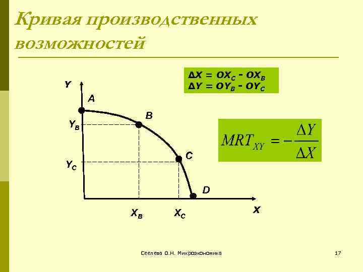 Кривая производственных. Уравнение Кривой производственных возможностей. Уравнение Кривой производственных возможностей формула. Уравнение КПВ. Кривая производственных возможностей Микроэкономика.