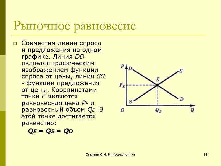 Презентация рыночное равновесие экономика 10 класс