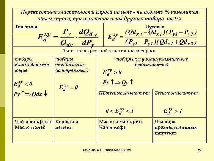 Эластичность спроса на товар. Перекрестная эластичность спроса формула. Коэффициент перекрестной эластичности формула. Коэффициент перекрестной эластичности спроса формула. Формула для расчета коэффициента перекрестной эластичности спроса.