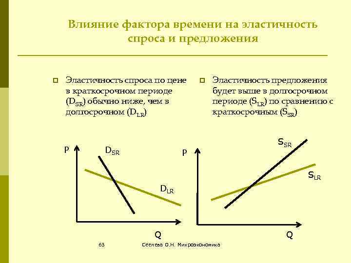 Спрос и предложение влияние на цену. Факторы, воздействующие на эластичность спроса. Факторы влияющие на эластичность спроса кратко. Эластичность спроса и факторы ее определяющие. Влияние фактора времени на эластичность предложения.