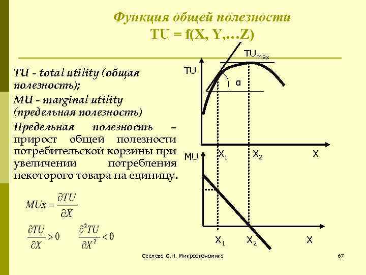 Общий график. График общей и предельной полезности. Функции общей и предельной полезности. Функция общей полезности. Кривая общей полезности.