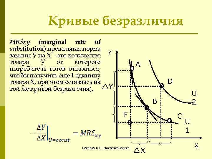 Кривые безразличия и норма замещения