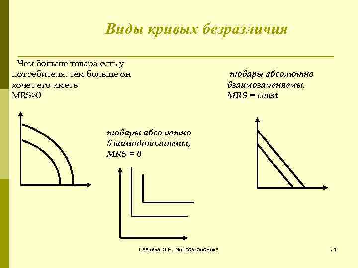 Абсолютно несколько