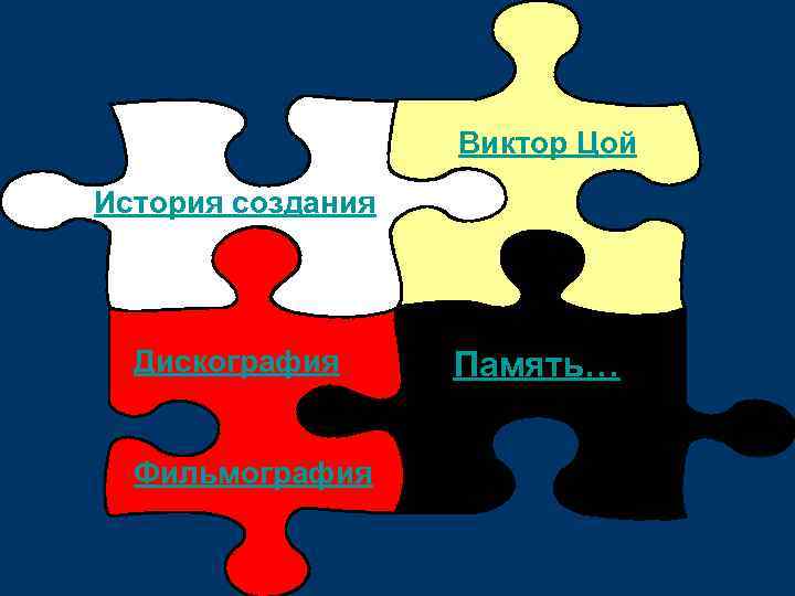 Виктор Цой История создания Дискография Фильмография Память… 