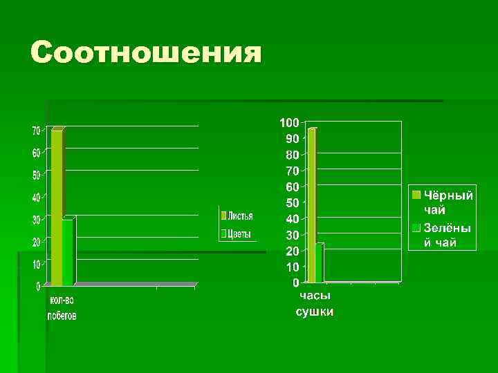 Соотношения 